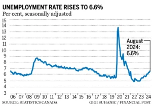 2024 job market